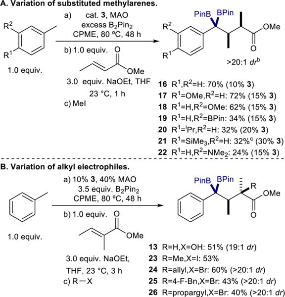 Scheme 4