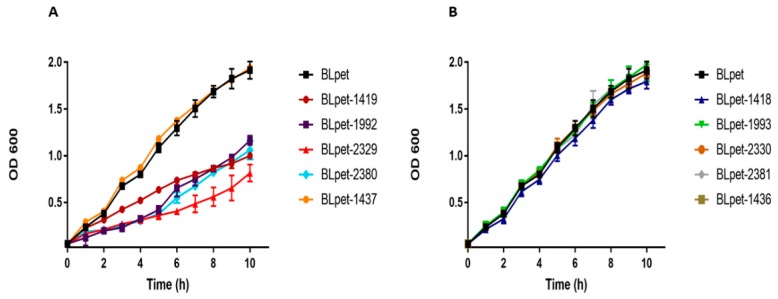 Figure 10