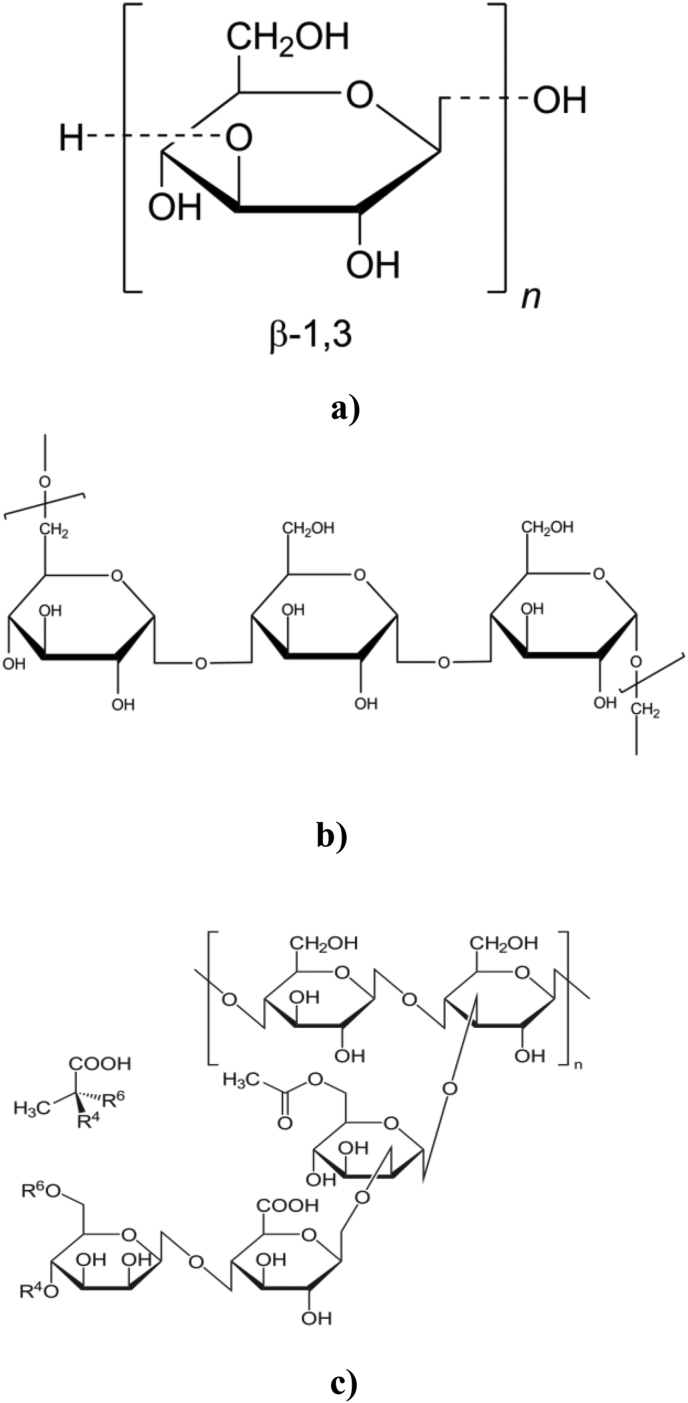 Figure 7