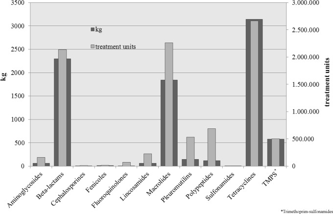 Fig 4