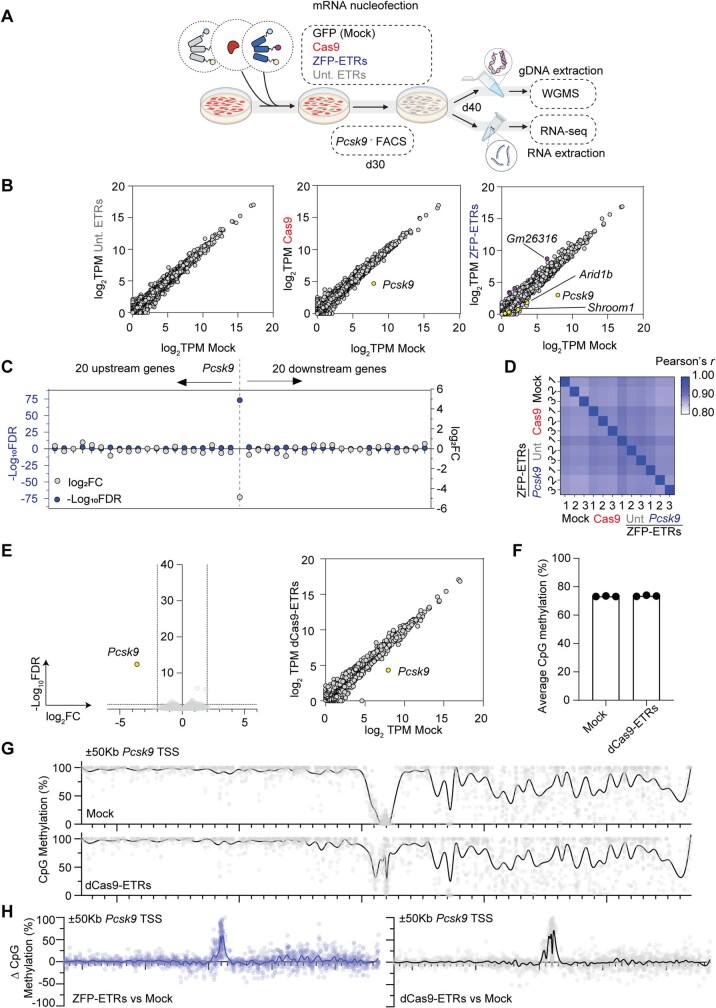 Extended Data Fig. 2