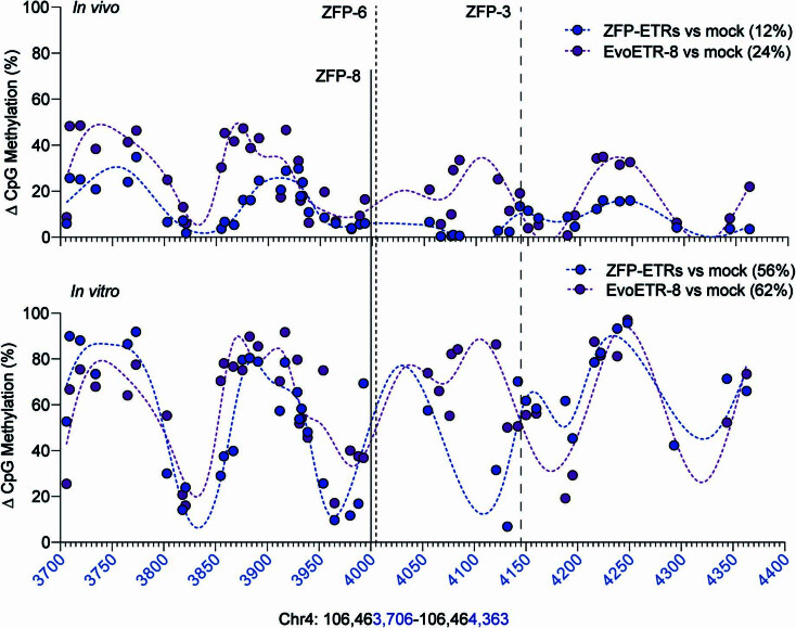 Extended Data Fig. 6