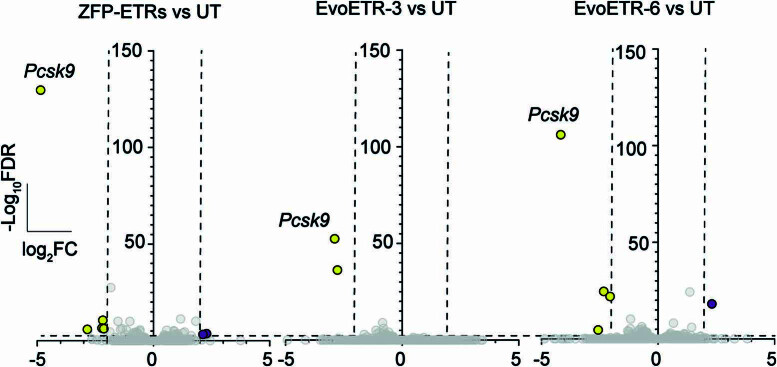 Extended Data Fig. 4