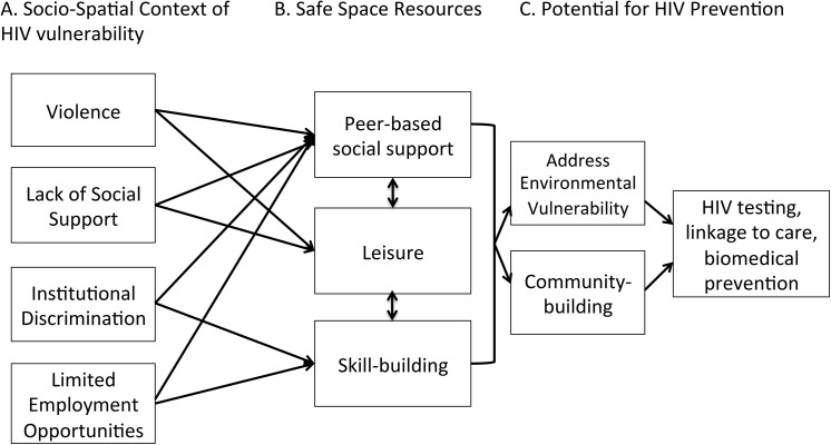 Fig 2