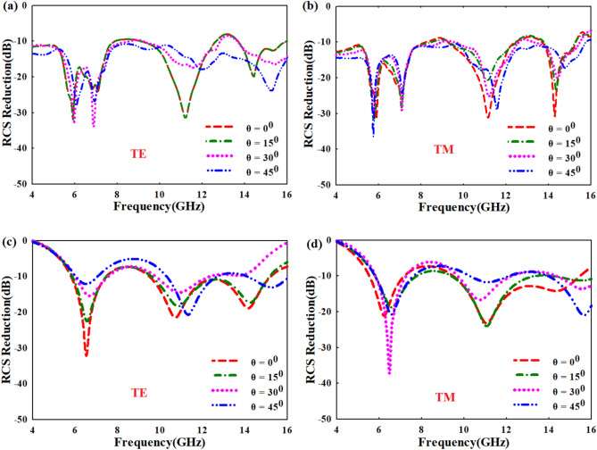 Fig. 12