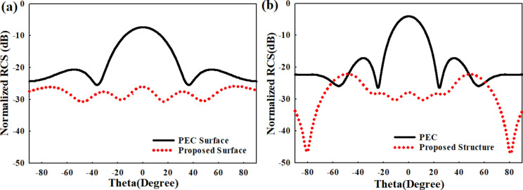 Fig. 9