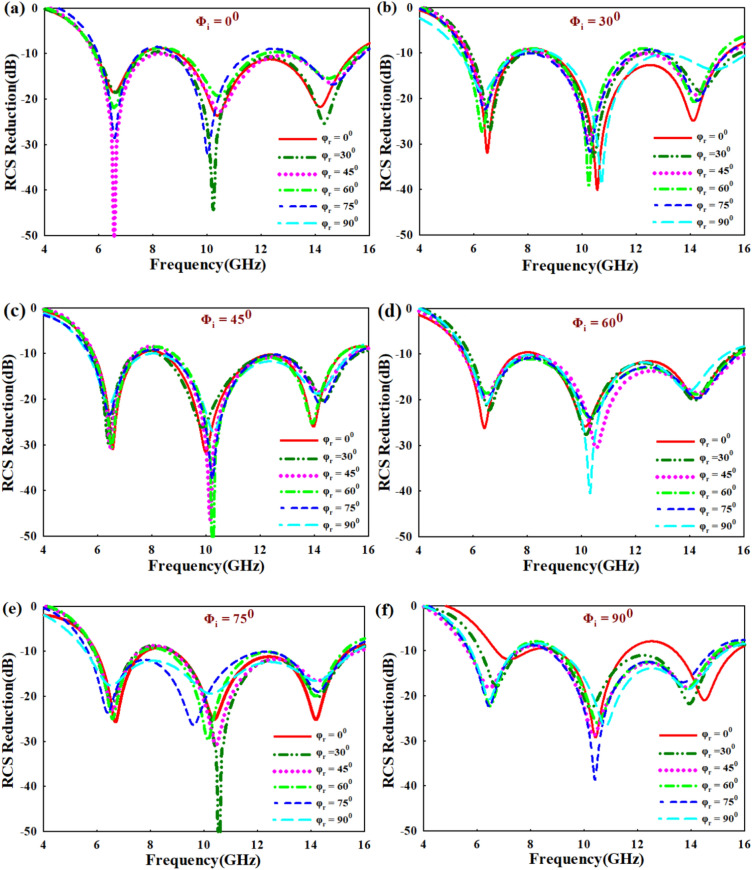 Fig. 11