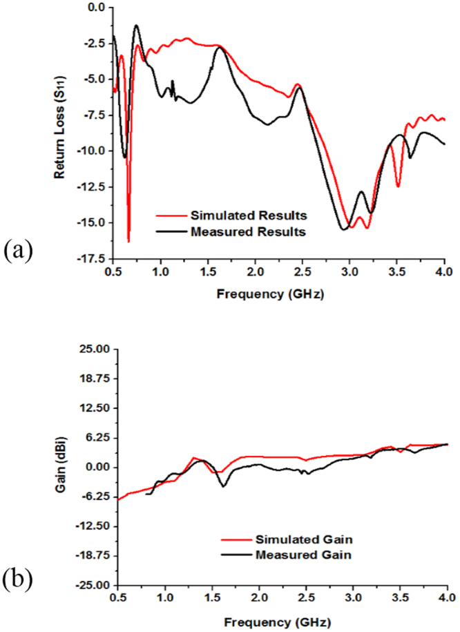 Figure 11