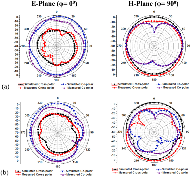 Figure 15