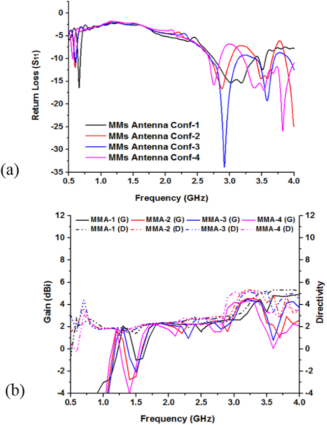 Figure 13