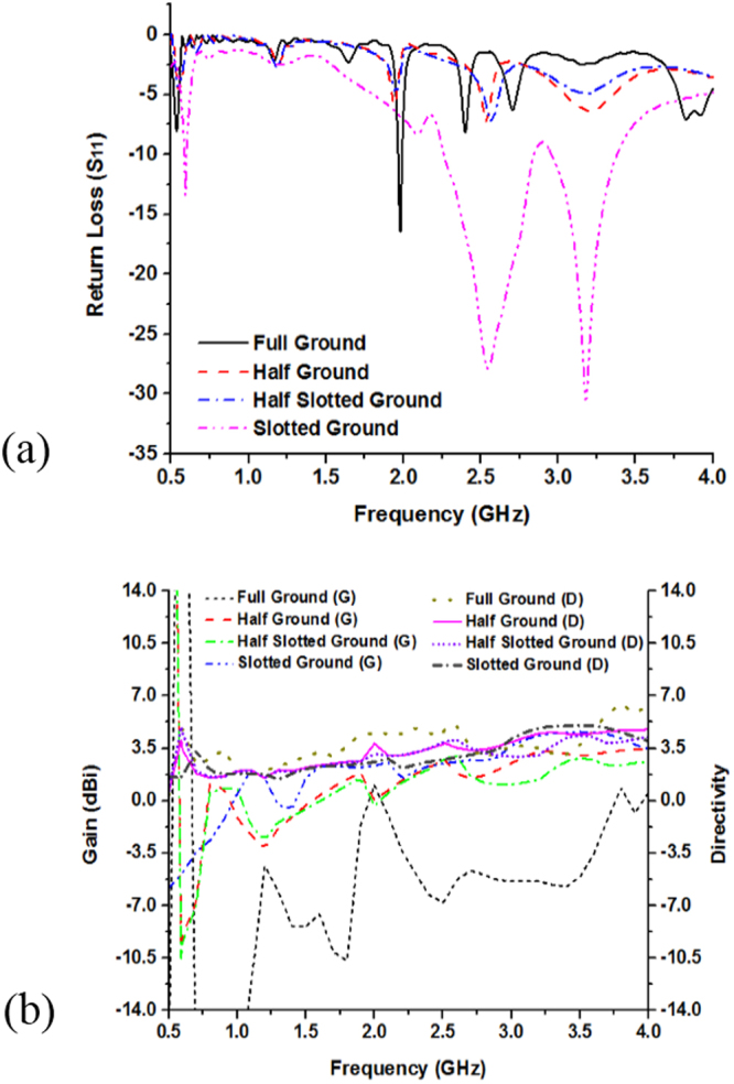 Figure 9