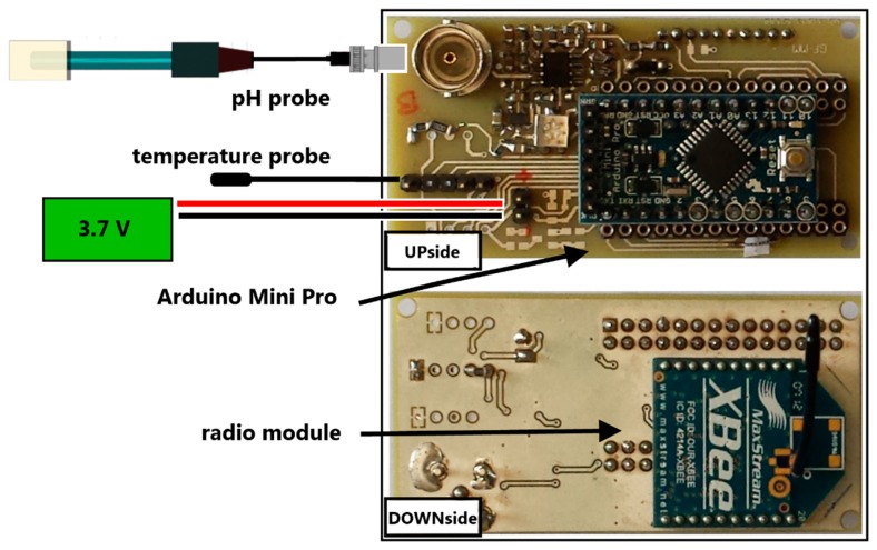 Figure 2.