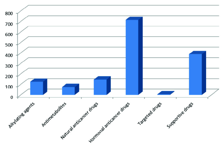 [Table/Fig-1]: