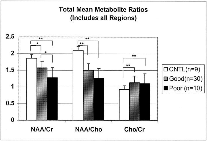 Fig 2.