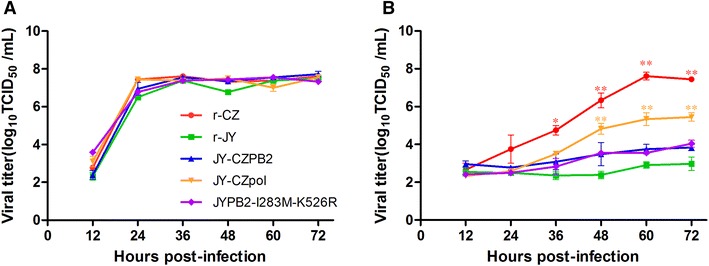 Figure 3