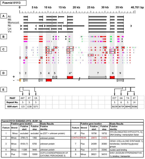 Figure 14