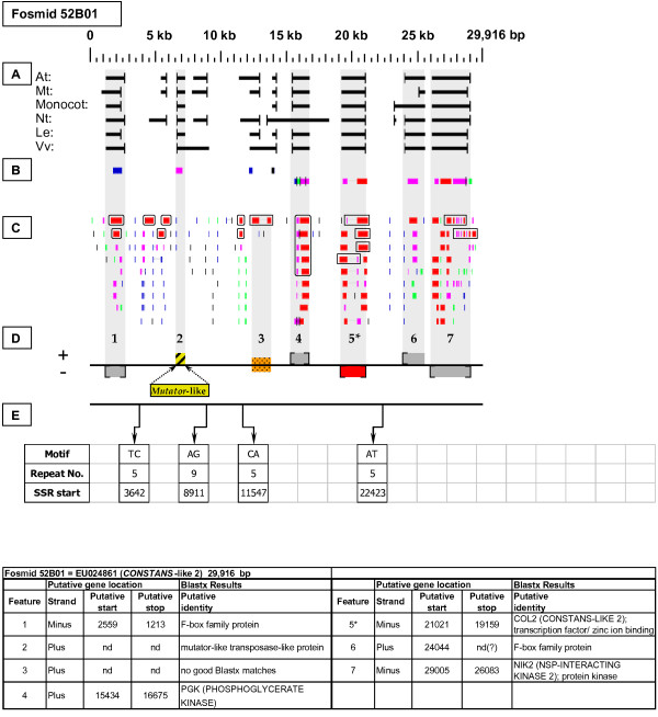 Figure 15