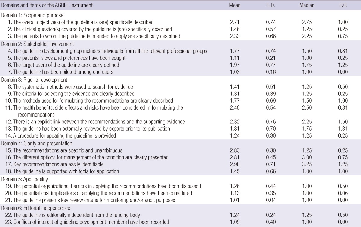 graphic file with name jkms-28-357-i004.jpg