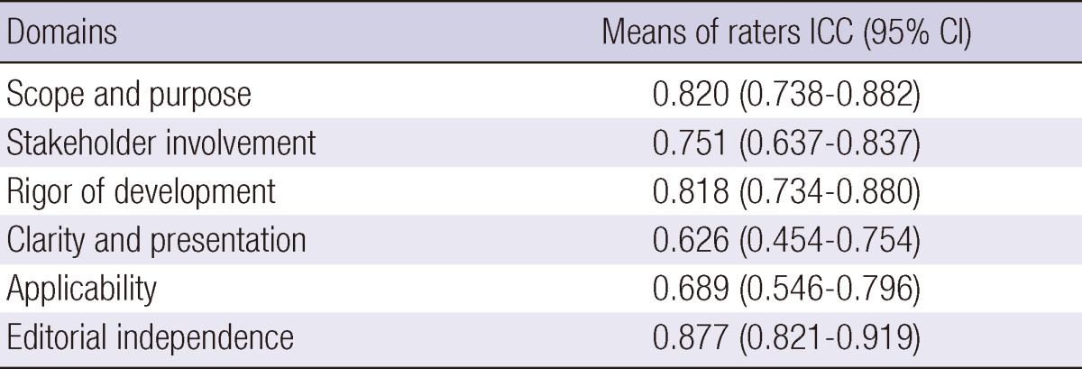 graphic file with name jkms-28-357-i005.jpg
