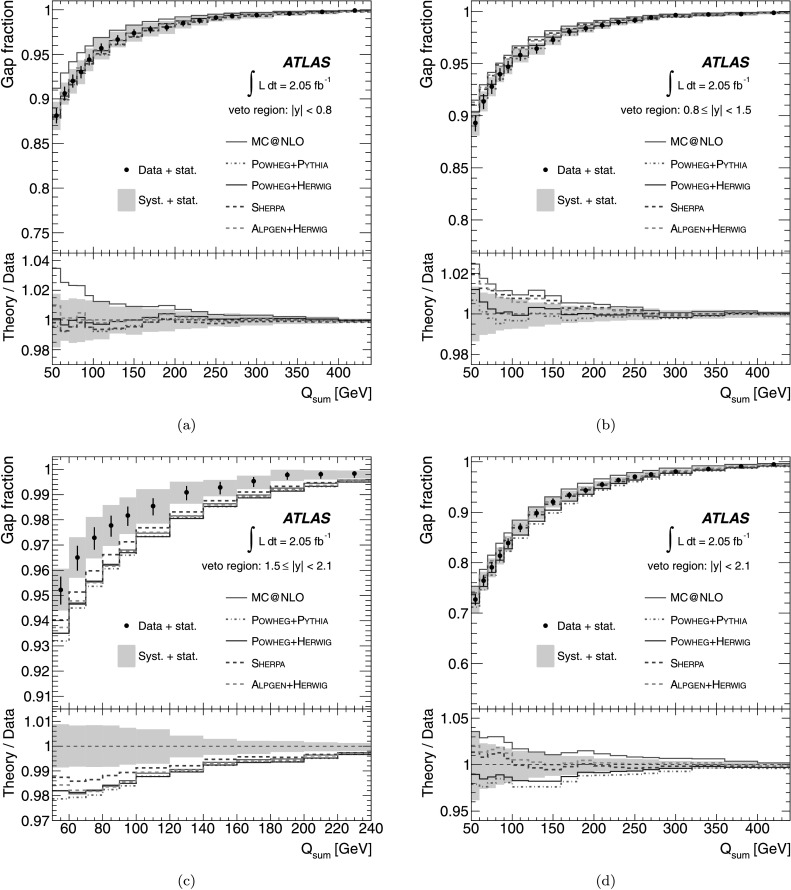 Fig. 6