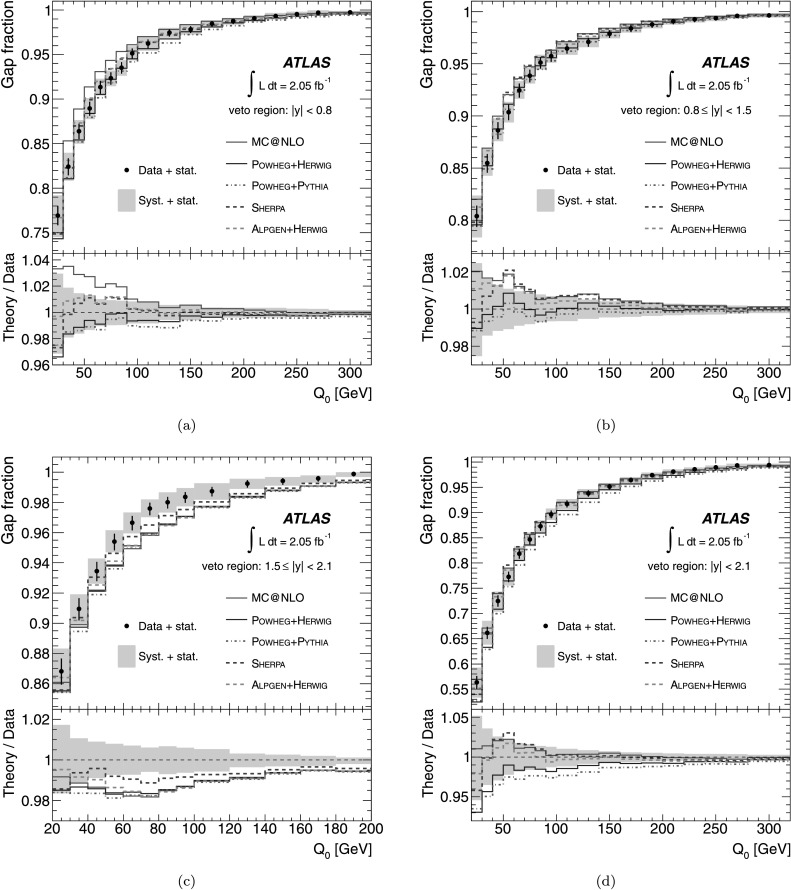 Fig. 4