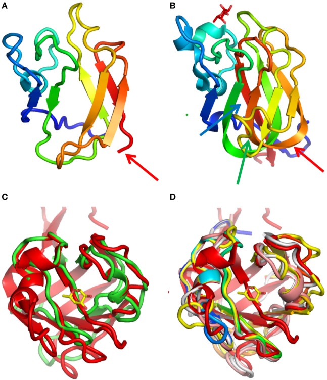 Figure 7