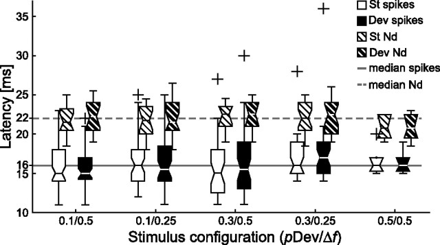 Figure 9.