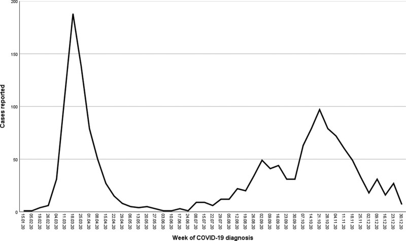 FIGURE 1.