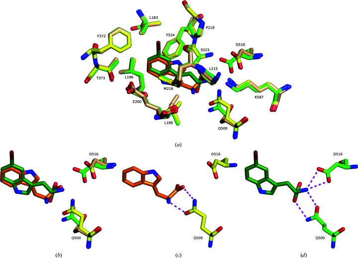 Figure 6