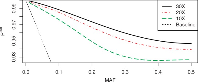 Fig. 9.