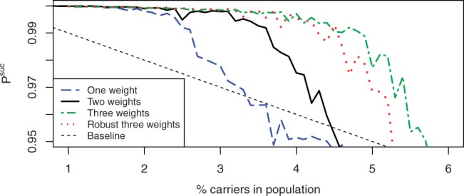 Fig. 7.