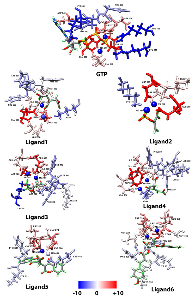 Figure 7