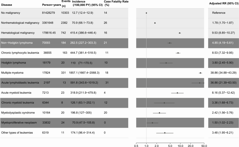 graphic file with name ciaa090_fig4.jpg