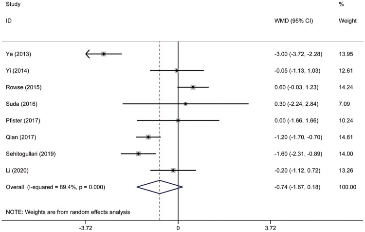 Figure 5: