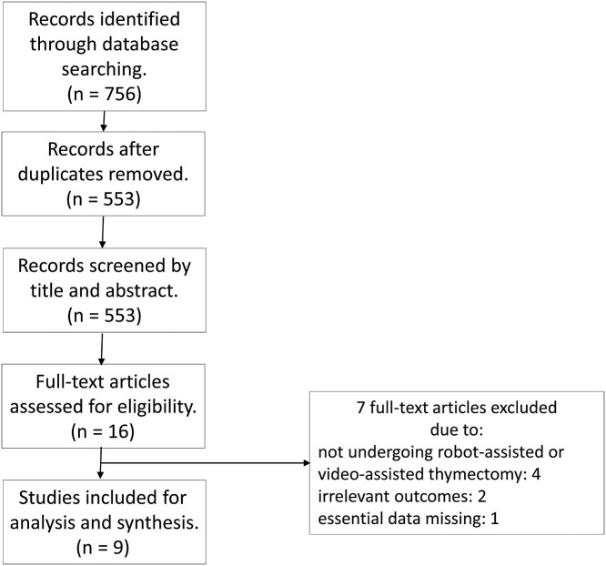 Figure 1: