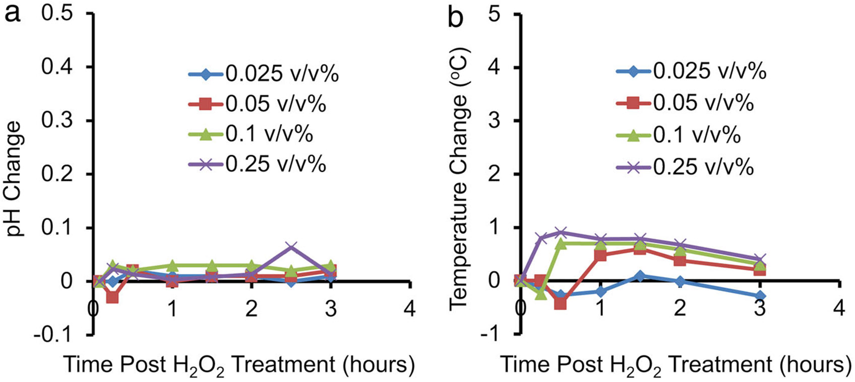 FIGURE 6: