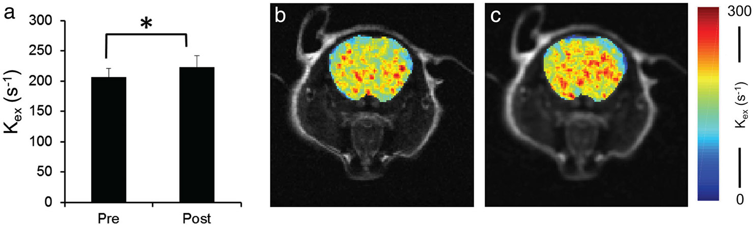 FIGURE 9: