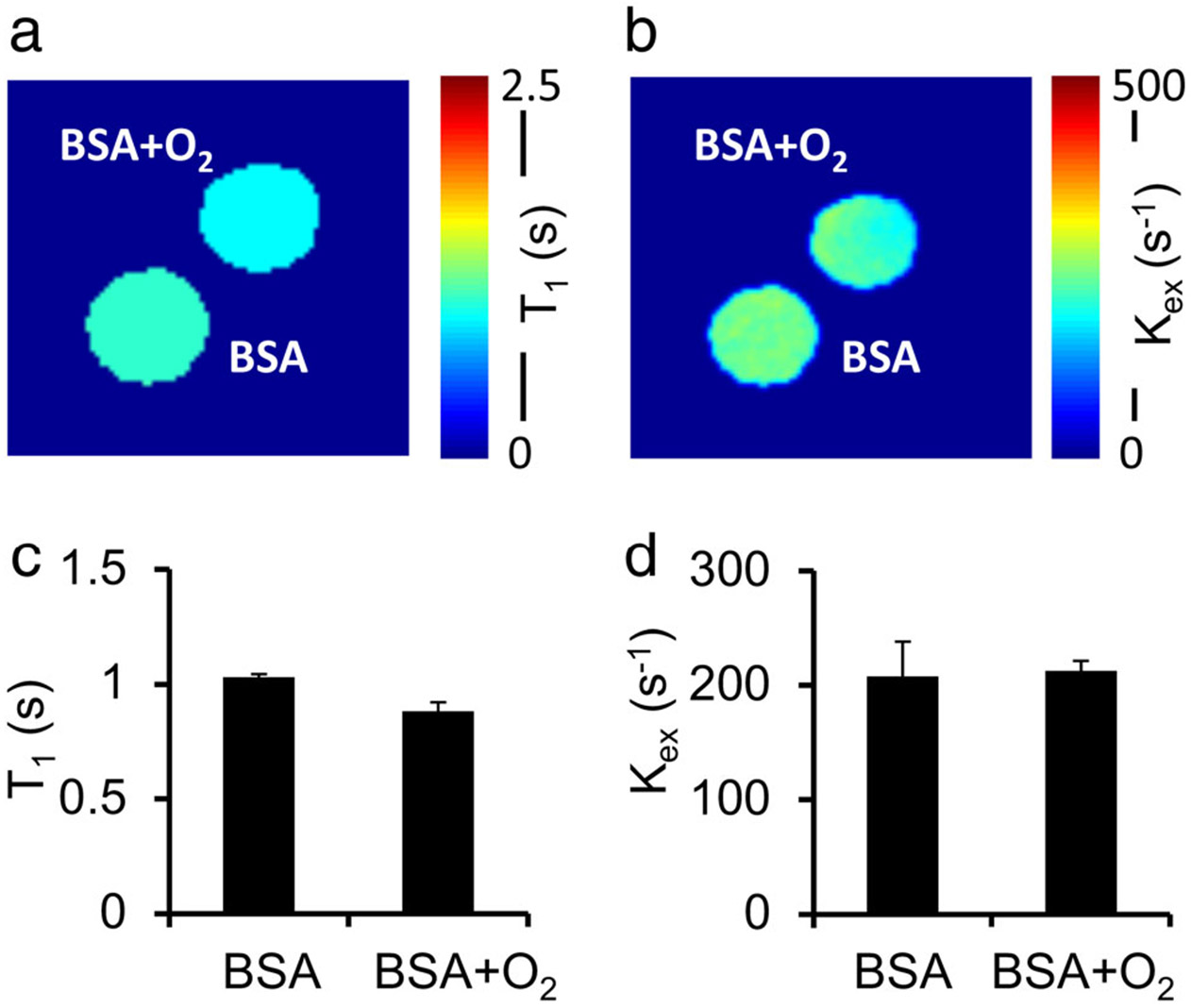 FIGURE 7: