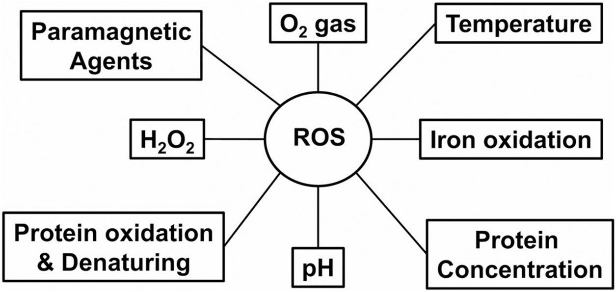 FIGURE 1: