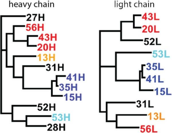 Fig 6