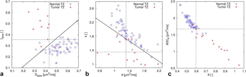 FIG. 6