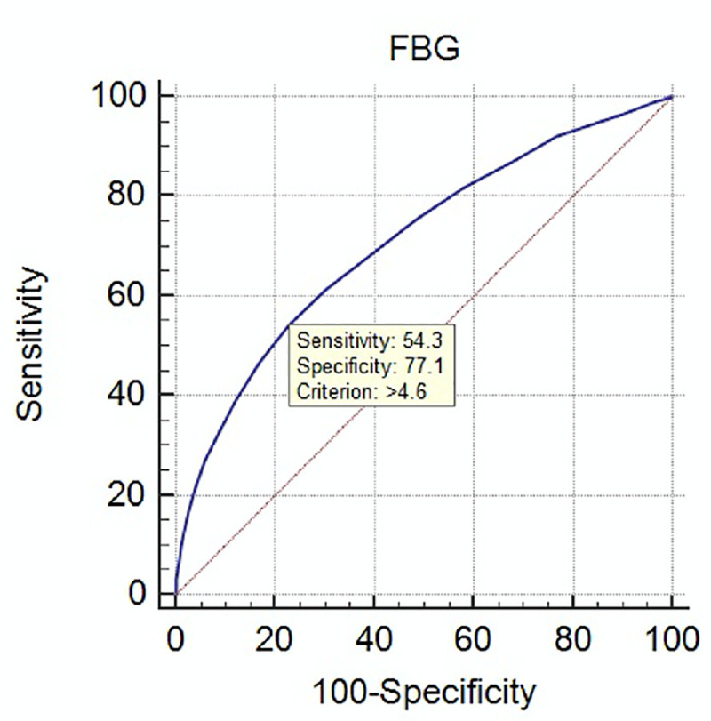 Fig 2