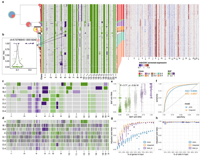 Fig. 4: