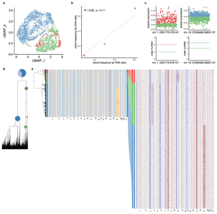 Extended Data Fig. 4: