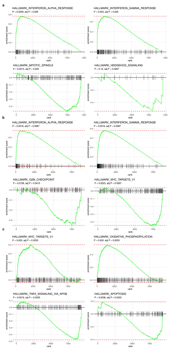 Extended Data Fig. 11: