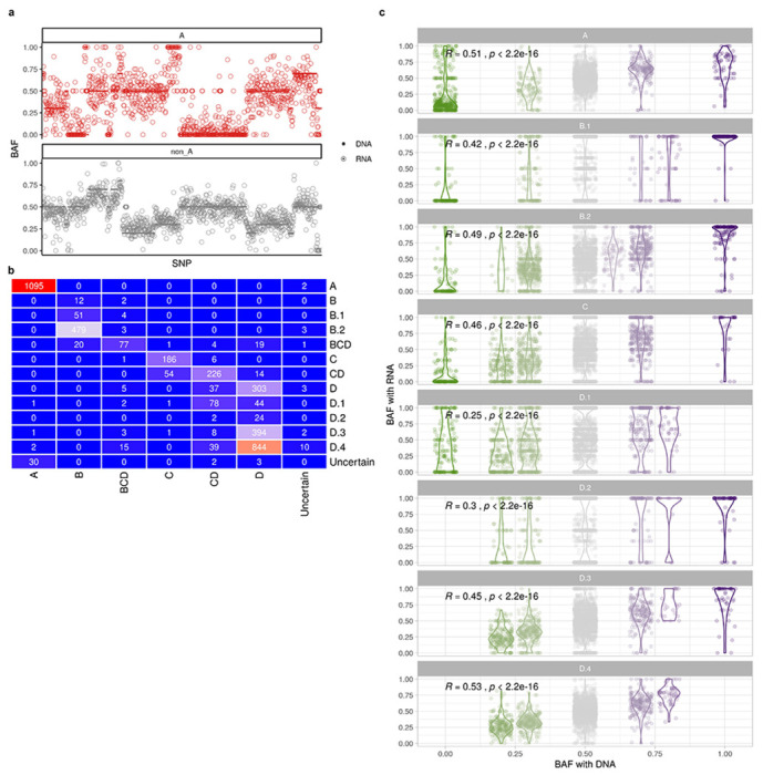 Extended Data Fig. 6: