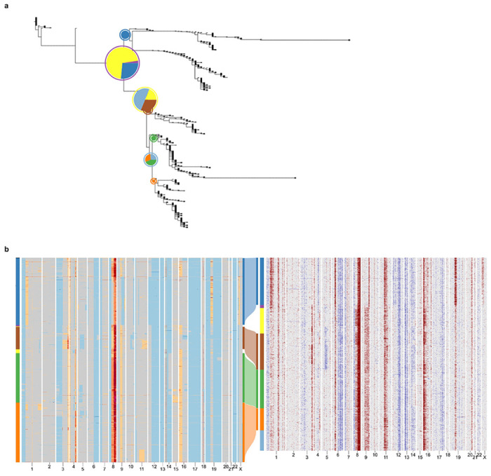 Extended Data Fig. 5: