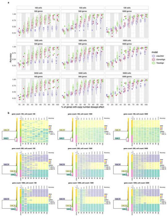 Extended Data Fig. 2: