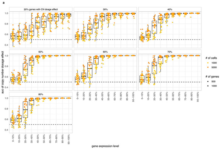 Extended Data Fig. 3: