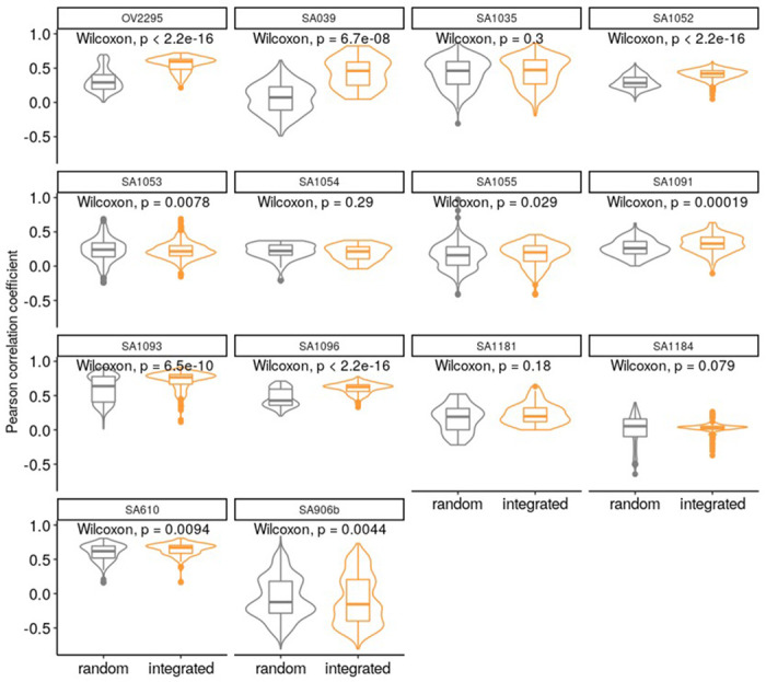 Extended Data Fig. 7: